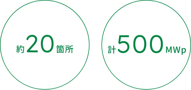 約20箇所 計500MWp